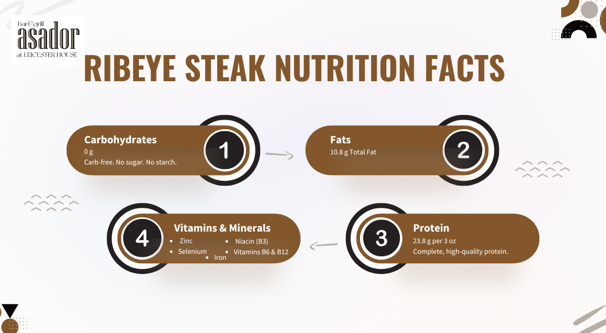 ribeye steak nutrition facts